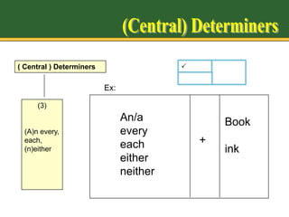 Noun phrases | PPTX
