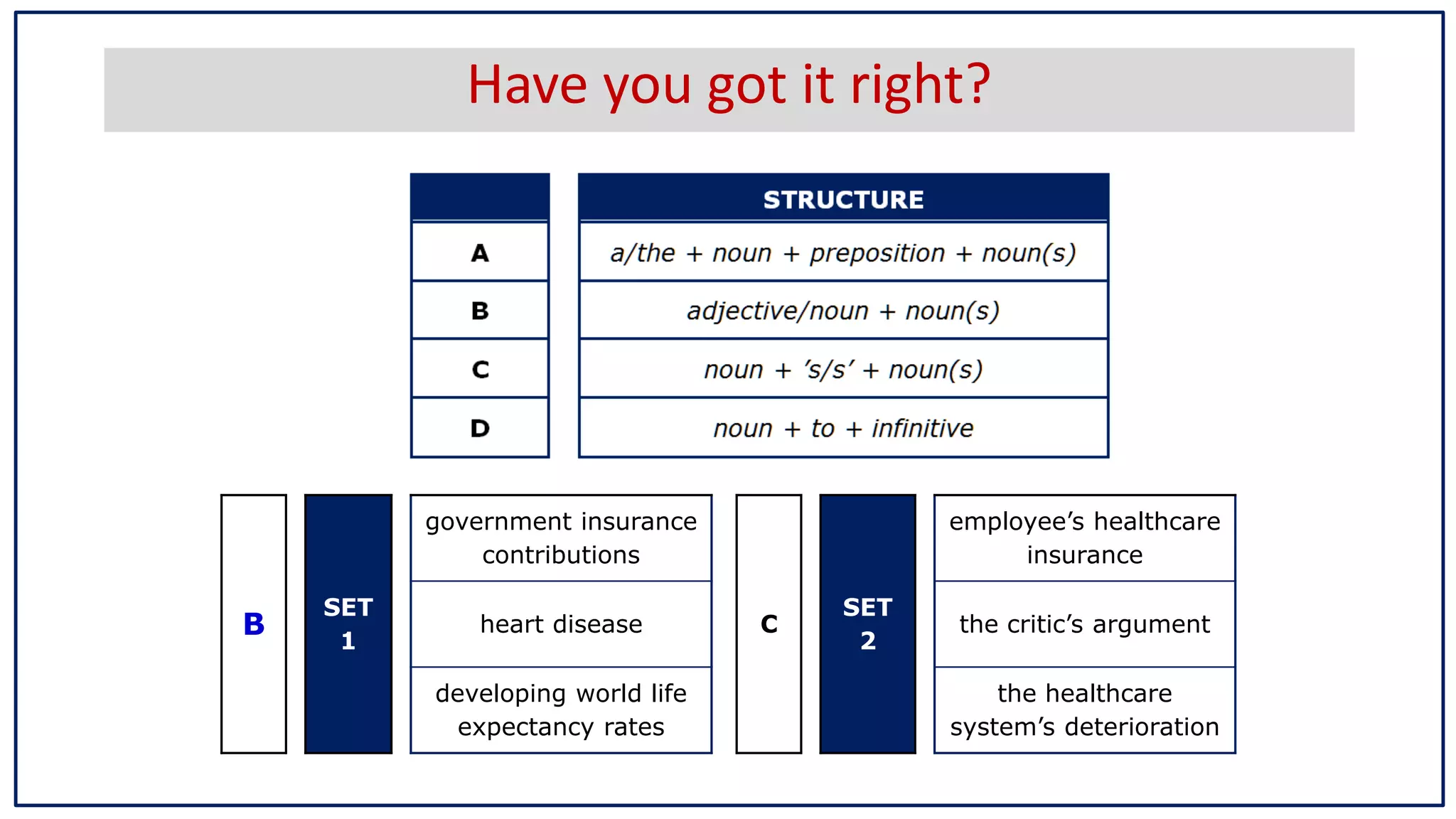 B
SET
1
government insurance
contributions
heart disease
developing world life
expectancy rates
C
SET
2
employee’s healthcare
insurance
the critic’s argument
the healthcare
system’s deterioration
Have you got it right?
 