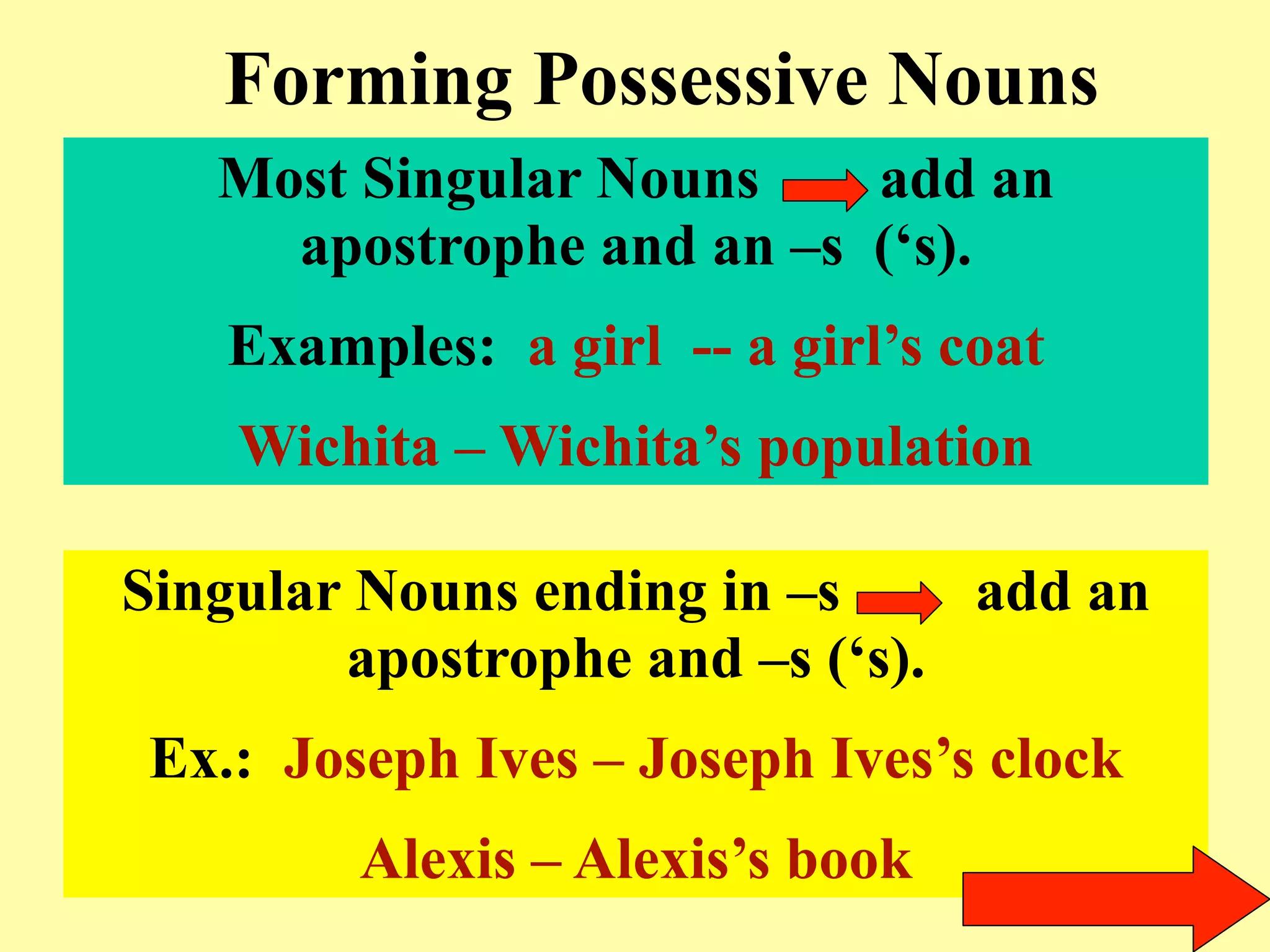 Forming Possessive Nouns
   Most Singular Nouns    add an
     apostrophe and an –s (‘s).
    Examples: a girl -- a girl’s coat
    Wichita – Wichita’s population

Singular Nouns ending in –s     add an
        apostrophe and –s (‘s).
 Ex.: Joseph Ives – Joseph Ives’s clock
         Alexis – Alexis’s book
 
