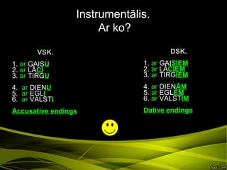 Latvian grammar: Nouns | PPT