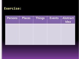 Persons Places Things Events Abstract
Idea
 