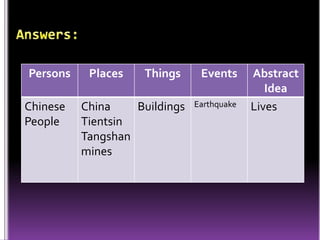 Persons Places Things Events Abstract
Idea
Chinese
People
China
Tientsin
Tangshan
mines
Buildings Earthquake Lives
 