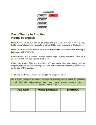 From Theory to Practice
Nouns in English
Mass Noun: Nouns that can be pluralized and are always singular such as gases,
fluids, natural phenomena, materials, academic fields, ideas, emotions, and behaviors.
Mass-to-Count Nouns: Certain mass nouns that shift to count ones when denoting a
type, kind, unit, or serving.
Count Nouns: Nouns that can be either singular or plural, except in certain cases such
as scissors that is always a plural count noun.

Collective Nouns: This is a subdivision of count nouns that when being used as
subjects, they can take singular or plural verbs with a difference in meaning or intention
on the side of the speaker.
1. Classify the following nouns according to the categories below.
binder – difficulty – ethics – beer – ozone – book – beauty – milk – mouse – experience
– oil – fish – CD – carbon dioxide – pen – wine – grass – cheese – scissors – rain –
marker – helium – tea

Mass Nouns

Mass-to-Count Nouns

Count Nouns

 