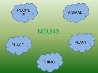 NOUNS
PEOPL
E
ANIMAL
PLACE
THING
PLANT
 