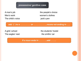 A man’s job the people’s choice
Men’s work women’s clothes
The child’s voice jack’s pen
A girls’ school the students’ hostel
The eagles’ nest the smiths’ car
possessive/ genitive case
add (‘ ) to a …………… or ………………..nouns not ending in …..
If a noun ends in ………...add ……..
 
