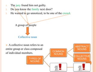 1. The jury found him not guilty.
2. Do you know the family next door?
3. He wanted to go unnoticed, to be one of the crowd.
A group of people
Collective noun
 A collective noun refers to an
entire group or class composed
of individual members.
TYPES OF
NOUNS
COMMON
NOUNS
ABSTRACT
NOUNS
COLLECTIVE
NOUNS
 