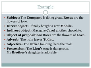 Example
 Subject: The Company is doing great. Roses are the
flowers of love.
 Direct object: I finally bought a new Mobile.
 Indirect object: Max gave Carol another chocolate.
 Object of preposition: Roses are the flowers of Love.
 Adverb: The train leaves Today.
 Adjective: The Office building faces the mall.
 Possession: The Lion’s cage is dangerous.
My Brother’s daughter is adorable.
 