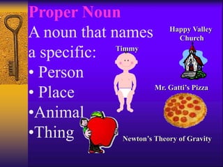 Proper Noun
A noun that names
a specific:
• Person
• Place
•Animal
•Thing
Timmy
Happy Valley
Church
Mr. Gatti’s Pizza
Newton’s Theory of Gravity
 