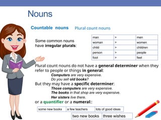 Com Man Countable Nouns.pptxDFBDFBDFBDFBDFBDFDFDVDFVDFVDFD | PPTX