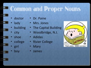 Common and Proper Nouns
• doctor
• lady
• building
• city
• shoe
• college
• girl
• boy
• Dr. Paine
• Mrs. Jones
• The Capital Building
• Woodbridge, N.J.
• Adidas
• Rivier College
• Mary
• James
 