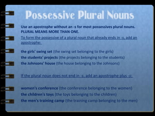 Possessive Plural Nouns
Use an apostrophe without an -s for most possessives plural nouns.
PLURAL MEANS MORE THAN ONE.
To form the possessive of a plural noun that already ends in -s, add an
apostrophe:
the girls' swing set (the swing set belonging to the girls)
the students' projects (the projects belonging to the students)
the Johnsons' house (the house belonging to the Johnsons)
If the plural noun does not end in -s, add an apostrophe plus -s:
women's conference (the conference belonging to the women)
the children's toys (the toys belonging to the children)
the men's training camp (the training camp belonging to the men)
 