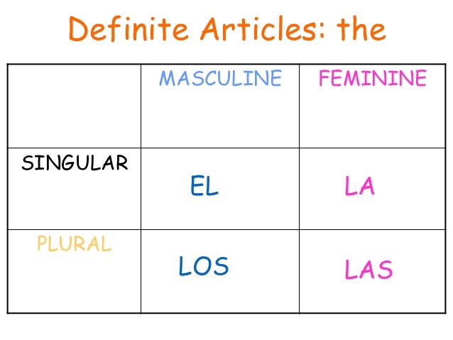 nouns and articles in