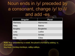 Noun ends in /y/ preceded by
    a consonant, change /y/ to /i/
           and add -es
                      Singular                         Plural
           Harmony                        Harmonies
           Baby                           Babies
           Burglary                       Burglaries
           Lady                           Ladies
           Army                           Armies
           City                           Cities

Note: if /y/ preceded by a vowel, the plural is formed by adding –s.
Examples:
boy-boys, monkey-monkeys, valley-valleys.
 