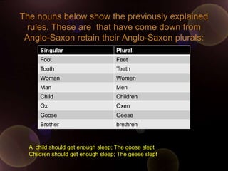 The nouns below show the previously explained
  rules. These are that have come down from
 Anglo-Saxon retain their Anglo-Saxon plurals:
      Singular                     Plural
      Foot                         Feet
      Tooth                        Teeth
      Woman                        Women
      Man                          Men
      Child                        Children
      Ox                           Oxen
      Goose                        Geese
      Brother                      brethren



  A child should get enough sleep; The goose slept
  Children should get enough sleep; The geese slept
 