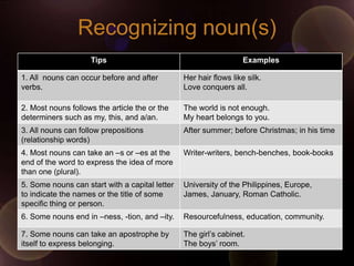 Recognizing noun(s)
                    Tips                                           Examples

1. All nouns can occur before and after         Her hair flows like silk.
verbs.                                          Love conquers all.

2. Most nouns follows the article the or the    The world is not enough.
determiners such as my, this, and a/an.         My heart belongs to you.
3. All nouns can follow prepositions            After summer; before Christmas; in his time
(relationship words)
4. Most nouns can take an –s or –es at the      Writer-writers, bench-benches, book-books
end of the word to express the idea of more
than one (plural).
5. Some nouns can start with a capital letter   University of the Philippines, Europe,
to indicate the names or the title of some      James, January, Roman Catholic.
specific thing or person.
6. Some nouns end in –ness, -tion, and –ity.    Resourcefulness, education, community.

7. Some nouns can take an apostrophe by         The girl‟s cabinet.
itself to express belonging.                    The boys‟ room.
 