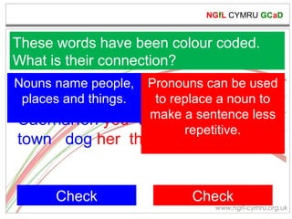 NGfL CYMRU GCaD


These words have been colour coded.
What is their connection?
Nouns name people, Pronouns can be used
Jamie and things.
 places it Wales they Moli noun to
                    to replace a him
Caernarfon you table seat hatless
                   make a sentence we
                         repetitive.
town dog her them school me


      Check              Check
                             www.ngfl-cymru.org.uk
 