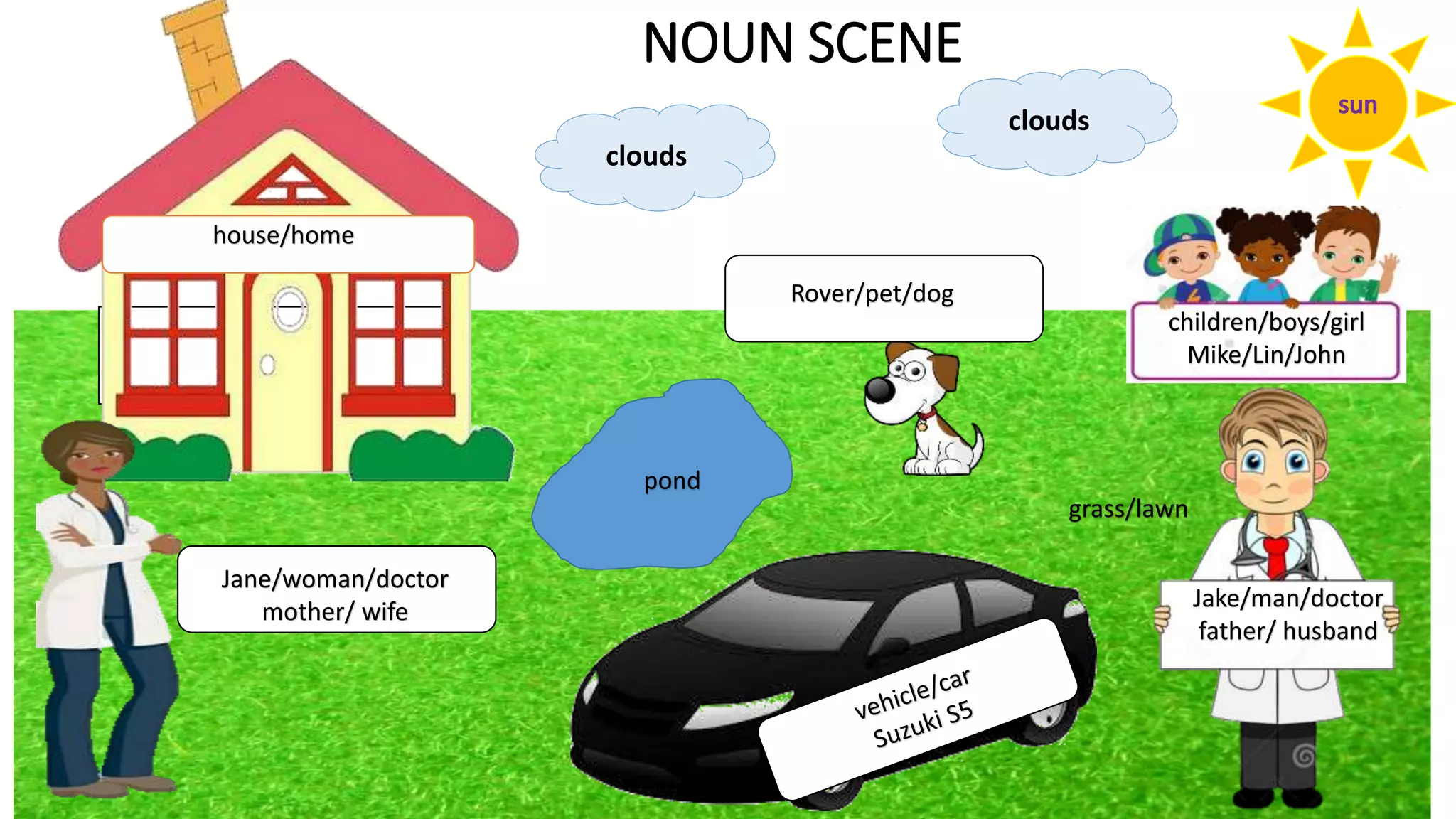 Nouns Introduction | PPTX