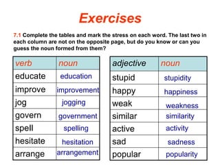 Noun suffixes | PDF