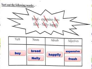 buy
bread
Nelly
happily
expensive
fresh
 