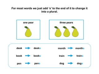 For most words we just add ‘s’ to the end of it to change it
into a plural.
one pear three pears
desk desks
book
pen
books
pens
month months
train
dog
trains
dogs
 