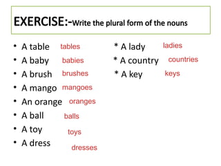 • A table * A lady
• A baby * A country
• A brush * A key
• A mango
• An orange
• A ball
• A toy
• A dress
EXERCISE:-Write the plural form of the nouns
tables
babies
brushes
oranges
mangoes
balls
toys
dresses
ladies
countries
keys
 