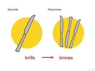 knife knives
One knife. Three knives.
 