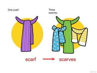scarf scarves
One scarf. Three
scarves.
 