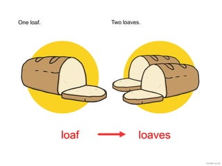 loaf loaves
One loaf. Two loaves.
 