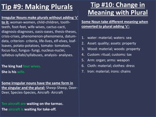 Irregular Nouns make plurals without adding ‘s’
to it: woman-women, child-children, tooth-
teeth, foot-feet, wife-wives, cactus-cacti,
diagnosis-diagnoses, oasis-oases, thesis-theses,
crisis-crises, phenomenon-phenomena, datum-
data, criterion- criteria, life-lives, elf-elves, loaf-
loaves, potato-potatoes, tomato- tomatoes,
focus-foci, fungus- fungi, nucleus-nuclei,
syllabus-syllabi/syllabuses, analysis- analyses.
The king had four wives.
She is his wife.
Some irregular nouns have the same form in
the singular and the plural: Sheep-Sheep, Deer-
Deer, Species-Species, Aircraft- Aircraft
Ten aircraft are waiting on the tarmac.
The aircraft is waiting for take-off.
Tip #9: Making Plurals
Some Noun take different meaning when
converted to plural adding ‘s’:
1. water: material; waters: sea
2. Asset: quality; assets: property
3. Wood: material; woods: property
4. Custom: ritual; customs: tax
5. Arm: organ; arms: weapon
6. Cloth: material; clothes: dress
7. Iron: material; irons: chains
Tip #10: Change in
Meaning with Plural
 