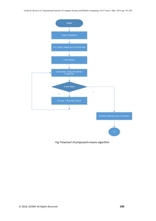 Unnati R. Raval et al, International Journal of Computer Science and Mobile Computing, Vol.5 Issue.5, May- 2016, pg. 191-203
© 2016, IJCSMC All Rights Reserved 196
Fig: Flowchart of proposed k-means algorithm
 