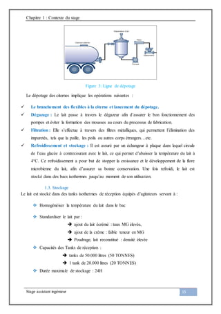 Chapitre 1 : Contexte du stage
Stage assistant ingénieur 15
Figure 3: Ligne de dépotage
Le dépotage des citernes implique les opérations suivantes :
 Le branchement des flexibles à la citerne et lancement du dépotage.
 Dégazage : Le lait passe à travers le dégazeur afin d’assurer le bon fonctionnement des
pompes et éviter la formation des mousses au cours du processus de fabrication.
 Filtration : Elle s’effectue à travers des filtres métalliques, qui permettent l’élimination des
impuretés, tels que la paille, les poils ou autres corps étrangers…etc.
 Refroidissement et stockage : Il est assuré par un échangeur à plaque dans lequel circule
de l’eau glacée à contrecourant avec le lait, ce qui permet d’abaisser la température du lait à
4°C. Ce refroidissement a pour but de stopper la croissance et le développement de la flore
microbienne du lait, afin d’assurer sa bonne conservation. Une fois refroidi, le lait est
stocké dans des bacs isothermes jusqu’au moment de son utilisation.
1.3. Stockage
Le lait est stocké dans des tanks isothermes de réception équipés d’agitateurs servant à :
 Homogénéiser la température du lait dans le bac
 Standardiser le lait par :
 ajout du lait écrémé : taux MG élevée,
 ajout de la crème : faible teneur en MG
 Poudrage, lait reconstitué : densité élevée
 Capacités des Tanks de réception :
 tanks de 50.000 litres (50 TONNES)
 1 tank de 20.000 litres (20 TONNES)
 Durée maximale de stockage : 24H
 
