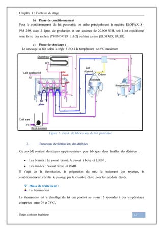 Chapitre 1 : Contexte du stage
Stage assistant ingénieur 17
b) Phase de conditionnement
Pour le conditionnement du lait pasteurisé, on utilise principalement la machine ELOPAK S-
PM 240, avec 2 lignes de production et une cadence de 20.000 U/H, soit il est conditionné
sous forme des sachets (THEMONIER 1 & 2) ou bien carton (ELOPACK, GALDI).
c) Phase de stockage :
Le stockage se fait selon la règle FIFO à la température de 6°C maximum
3. Processus de fabrication des dérivées
Ce procédé contient des étapes supplémentaires pour fabriquer deux familles des dérivées :
 Les brassés : Le yaourt brassé, le yaourt à boire et LBEN ;
 Les étuvées : Yaourt ferme et RAIB.
Il s’agit de la thermisation, la préparation du mix, le traitement des recettes, le
conditionnement et enfin le passage par la chambre étuve pour les produits étuvés.
 Phase de traitement :
La thermisation :
La thermisation est le chauffage du lait cru pendant au moins 15 secondes à des températures
comprises entre 76 et 78°C,
Figure 5: circuit de fabrication du lait pasteurisé
 