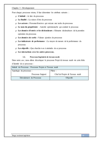Chapitre 3 : Développement
Stage assistant ingénieur 39
Pour chaque processus retenu, il faut déterminer les attributs suivants :
 L'intitulé : le titre du processus
 La finalité : La raison d’être du processus
 Les acteurs : Personne/fonction qui exécute une tache du processus
 Le nom du propriétaire : Autorité opérationnelle qui conduit le processus
 Les données d'entrée et les déclencheurs : Eléments déclencheurs de la première
opération du processus
 Les données de sortie : Valeurs ajoutées du processus
 Les indicateurs de performance : Le moyen de mesure de la performance du
processus
 Les objectifs : Que cherche-t-on à atteindre de ce processus
 Les interactions avec les autres processus.
1.2. Processus Ingénierie & travaux neufs
Dans notre cas ; nous allons décortiquer le processus Projet & travaux neufs via cette fiche
d’identité de ce processus :
Intitulé du Processus : Processus Projets et Travaux neufs
Typologie du processus :
Processus Support
Pilote :
Chef de Projets & Travaux neufs
Déroulement du Processus Objectifs
 