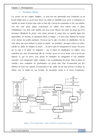 Chapitre 3 : Développement
Stage assistant ingénieur 42
2. Documents élaborés
Les projets ont des origines multiples ; ça peut être une opportunité pour l’entreprise ou un
besoin définis dans ce cas-là nous ferons une étude de faisabilité pour savoir si l’entreprise est
capable de mener le projet toute seule ou bien elle a besoin des partenaires et des sou traitants.
Une fois cette phase (phase avant-projet) est validée nous entrons dans la phase
d’initialisation, c’est dans cette dernière que nous avons élaboré une charte de projet qui est le
document officialisant du projet, cette charte présente le projet dans ses grandes lignes (les
opportunités, les besoins, les principaux jalons, le budget…) et aussi nous étudions les besoins
et les attentes des parties prenantes. On passe par la suite à la phase de planification ; lors de
cette phase que nous étudions le projet en détails ; son périmètre ; découper celui-ci en taches,
calculer les délais, les budgets de projet ….on met le plan de management de projet. On passe
par la suite à la phase de réalisation - une la phase de planification est validée- nous
contrôlons nos états d’avancement afin de s’assurer qu’on est sur la bonne voie et qu’on pas
dépassé ce qui est prévu, nous gérons les demandes de changement et tout problème
rencontré ; tout changement validé conduira à une re-planification du projet. Dans la phase de
contrôle ; nous contrôlons les performances du projet ainsi l’état d’avancement par des
tableaux de bord, des rapports d’avancement et des audits. En fin nous arrivons à la phase de
clôture avec la totalité de nos livrables, les documents projet et le retour d’expérience.
Figure 10: les interactions entre les phases du processus projet
 