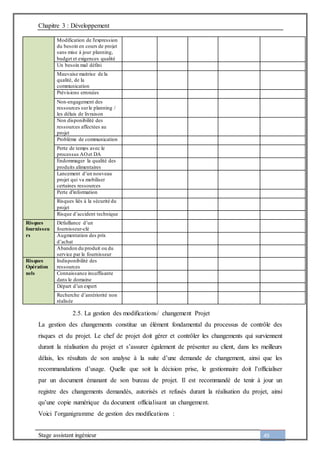 Chapitre 3 : Développement
Stage assistant ingénieur 49
Modification de l'expression
du besoin en cours de projet
sans mise à jour planning,
budget et exigences qualité
Un besoin mal défini
Mauvaise maitrise de la
qualité, de la
communication
Prévisions erronées
Non-engagement des
ressources surle planning /
les délais de livraison
Non disponibilité des
ressources affectées au
projet
Problème de communication
Perte de temps avec le
processus AOet DA
Endommager la qualité des
produits alimentaires
Lancement d’un nouveau
projet qui va mobiliser
certaines ressources
Perte d'information
Risques liés à la sécurité du
projet
Risque d’accident technique
Risques
fournisseu
rs
Défaillance d’un
fournisseur-clé
Augmentation des prix
d’achat
Abandon du produit ou du
service par le fournisseur
Risques
Opération
nels
Indisponibilité des
ressources
Connaissance insuffisante
dans le domaine
Départ d’un expert
Recherche d’antériorité non
réalisée
2.5. La gestion des modifications/ changement Projet
La gestion des changements constitue un élément fondamental du processus de contrôle des
risques et du projet. Le chef de projet doit gérer et contrôler les changements qui surviennent
durant la réalisation du projet et s’assurer également de présenter au client, dans les meilleurs
délais, les résultats de son analyse à la suite d’une demande de changement, ainsi que les
recommandations d’usage. Quelle que soit la décision prise, le gestionnaire doit l’officialiser
par un document émanant de son bureau de projet. Il est recommandé de tenir à jour un
registre des changements demandés, autorisés et refusés durant la réalisation du projet, ainsi
qu’une copie numérique du document officialisant un changement.
Voici l’organigramme de gestion des modifications :
 