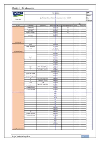 Chapitre 3 : Développement
Stage assistant ingénieur 53
 