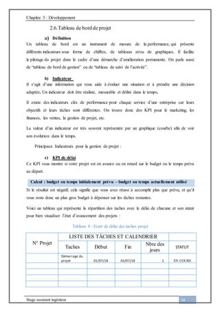 Chapitre 3 : Développement
Stage assistant ingénieur 54
2.6.Tableau de bord de projet
a) Définition
Un tableau de bord est un instrument de mesure de la performance, qui présente
différents indicateurs sous forme de chiffres, de tableaux et/ou de graphiques. Il facilite
le pilotage du projet dans le cadre d’une démarche d’amélioration permanente. On parle aussi
de “tableau de bord de gestion” ou de “tableau de suivi de l’activité”.
b) Indicateur
Il s’agit d’une information qui vous aide à évaluer une situation et à prendre une décision
adaptée. Un indicateur doit être réaliste, mesurable et défini dans le temps.
Il existe des indicateurs clés de performance pour chaque service d’une entreprise car leurs
objectifs et leurs tâches sont différentes. On trouve donc des KPI pour le marketing, les
finances, les ventes, la gestion de projet, etc.
La valeur d’un indicateur est très souvent représentée par un graphique (courbe) afin de voir
son évolution dans le temps.
Principaux Indicateurs pour la gestion de projet :
c) KPI de délai
Ce KPI vous montre si votre projet est en avance ou en retard sur le budget ou le temps prévu
au départ.
Calcul : budget ou temps initialement prévu – budget ou temps actuellement utilisé
Si le résultat est négatif, cela signifie que vous avez réussi à accomplir plus que prévu, et qu’il
vous reste donc un plus gros budget à dépenser sur les tâches restantes.
Voici un tableau qui représente la répartition des taches avec le délai de chacune et son statut
pour bien visualiser l’état d’avancement des projets :
Tableau 6 : Ecart de délai des taches projet
N° Projet
LISTE DES TÂCHES ET CALENDRIER
Taches Début Fin
Nbre des
jours
STATUT
Démarrage du
projet 01/07/18 02/07/18 1 EN COURS
 