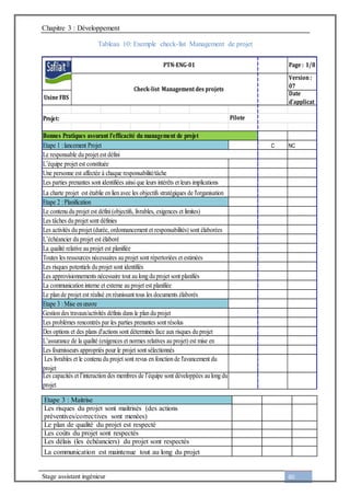 Chapitre 3 : Développement
Stage assistant ingénieur 60
Tableau 10: Exemple check-list Management de projet
Etape 3 : Maitrise
Les risques du projet sont maîtrisés (des actions
préventives/correctives sont menées)
Le plan de qualité du projet est respecté
Les coûts du projet sont respectés
Les délais (les échéanciers) du projet sont respectés
La communication est maintenue tout au long du projet
Page : 1/8
Version :
07
C NC
Bonnes Pratiques assurant l'efficacité du management de projet
Etape 1 :lancement Projet
Le responsable du projet est défini
L’équipe projet est constituée
Une personne est affectée à chaque responsabilité/tâche
Les parties prenantes sont identifiées ainsique leurs intérêts et leurs implications
La communication interne et externe au projet est planifiée
Le plan de projet est réalisé en réunissant tous les documents élaborés
La charte projet est établie en lien avec les objectifs stratégiques de l'organisation
Etape 2 :Planification
Le contenu du projet est défini(objectifs, livrables, exigences et limites)
Les tâches du projet sont définies
Les activités du projet (durée, ordonnancement et responsabilités) sont élaborées
L’échéancier du projet est élaboré
Etape 3 :Mise en œuvre
Gestion des travaux/activités définis dans le plan du projet
Les problèmes rencontrés par les parties prenantes sont résolus
Des options et des plans d'actions sont déterminés face aux risques du projet
L’assurance de la qualité (exigences et normes relatives au projet) est mise en
Les fournisseurs appropriés pour le projet sont sélectionnés
PTN-ENG-01
Check-list Managementdes projets
Usine FBS
Les livrables et le contenu du projet sont revus en fonction de l'avancement du
projet
Les capacités et l’interaction des membres de l’équipe sont développées au long du
projet
La qualité relative au projet est planifiée
Toutes les ressources nécessaires au projet sont répertoriées et estimées
Les risques potentiels du projet sont identifiés
Les approvisionnements nécessaire tout au long du projet sont planifiés
Date
d'applicat
Projet: Pilote
 