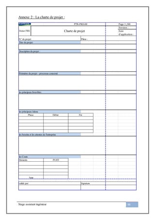 Stage assistant ingénieur 66
Annexe 2 : La charte de projet :
Page 1 /00
Version :
Date
d’application :   
les besoins et les attentes de l'entreprise
Phase Début
Périmètre du projet - processus concerné
les principaux livravbles:
Titre du projet:
Description du projet :
PTN-PRO-00
Usine FBS Charte de projet
N° de projet: Pilote :
les principaux Jalons
validé par: Signature
les Couts
Fin
Elements
Total
PUHT
 
