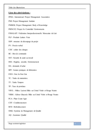 Noura Belaid Rapport De Stage 1 Final