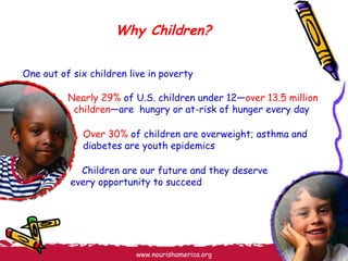 Why Children? One out of six children live in poverty Nearly   29%  of U.S. children under 12— over 13.5 million   children —are  hungry or at-risk of hunger every day Over 30%  of children are overweight; asthma and diabetes are youth epidemics Children are our future and they deserve every opportunity to succeed 