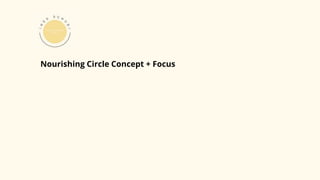 Nourishing Circle Concept + Focus
 