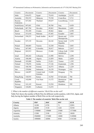 10th International Conference on Webometrics, Informetrics and Scientometrics & 15th COLLNET Meeting 2014 
249 
Country Documents Country Documents Country Documents 
India 634,472 Egypt 75,610 Azerbaijan 6,135 
Australia 592,533 Malaysia 75,530 Costa Rica 5,711 
Russian 
527,442 Thailand 69,637 Luxembourg 5,121 
Federation 
South Korea 497,681 Chile 58,768 Iraq 4,420 
Netherlands 487,784 Slovakia 49,863 Macedonia 4,401 
Brazil 391,589 Croatia 49,462 Qatar 4,398 
Taiwan 351,610 Pakistan 47,443 Ecuador 3,887 
Switzerland 350,253 Saudi Arabia 46,167 Bosnia and 
Herzegovina 
3,524 
Sweden 337,135 Slovenia 44,142 Syrian Arab 
Republic 
3,379 
Poland 304,003 Tunisia 32,250 Panama 3,043 
Turkey 267,902 Colombia 28,817 Bahrain 2,817 
Belgium 265,913 Morocco 23,446 Libyan Arab 
Jamahiriya 
2,304 
Israel 204,262 Lithuania 21,098 Bolivia 2,298 
Austria 188,440 Algeria 21,059 Malta 2,029 
Denmark 183,880 Serbia 21,011 Yemen 1,395 
Finland 170,476 Jordan 17,126 Guatemala 1,296 
Greece 160,760 Estonia 16,573 Albania 1,229 
Iran 159,046 Indonesia 16,139 Nicaragua 818 
Mexico 144,997 United Arab 
Emirates 
15,698 Paraguay 776 
Hong Kong 144,935 Kenya 14,765 El Salvador 768 
Czech 
142,090 Viet Nam 13,172 Dominican 
606 
Republic 
Republic 
Norway 141,143 Kuwait 12,254 Honduras 595 
Singapore 126,881 Lebanon 11,672 
2. What is the number of different countries’ Rich Files on the web? 
Table No2 shows the number of Rich Files for different world countries, with USA, Japan, and 
Italy having the highest number of Rich Files on the web respectively. 
Table 2. The number of countries’ Rich Files on the web 
Country PDF DOC PPT SUM 
Albania 16100 6720 71 22891 
Algeria 46200 5130 1220 52550 
Argentina 1190000 158000 25400 1373400 
Armenia 13300 3190 1530 18020 
Australia 2960000 171000 18800 3149800 
Austria 1090000 42800 8560 1141360 
 
