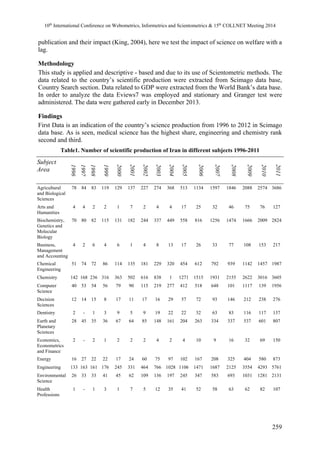 10th International Conference on Webometrics, Informetrics and Scientometrics & 15th COLLNET Meeting 2014 
publication and their impact (King, 2004), here we test the impact of science on welfare with a 
lag. 
Methodology 
This study is applied and descriptive - based and due to its use of Scientometric methods. The 
data related to the country’s scientific production were extracted from Scimago data base, 
Country Search section. Data related to GDP were extracted from the World Bank’s data base. 
In order to analyze the data Eviews7 was employed and stationary and Granger test were 
administered. The data were gathered early in December 2013. 
Findings 
First Data is an indication of the country’s science production from 1996 to 2012 in Scimago 
data base. As is seen, medical science has the highest share, engineering and chemistry rank 
second and third. 
259 
Table1. Number of scientific production of Iran in different subjects 1996-2011 
Subject 
Area 
1996 
1997 
1998 
1999 
2000 
2001 
2002 
2003 
2004 
2005 
2006 
2007 
2008 
2009 
2010 
2011 
Agricultural 
and Biological 
Sciences 
78 84 83 119 129 137 227 274 368 513 1134 1597 1846 2088 2574 3686 
Arts and 
Humanities 
4 4 2 2 1 7 2 4 4 17 25 32 46 75 76 127 
Biochemistry, 
Genetics and 
Molecular 
Biology 
70 80 82 115 131 182 244 337 449 558 816 1256 1474 1666 2009 2824 
Business, 
Management 
and Accounting 
4 2 6 4 6 1 4 8 13 17 26 33 77 108 153 217 
Chemical 
Engineering 
51 74 72 86 114 135 181 229 320 454 612 792 939 1142 1457 1987 
Chemistry 142 168 236 316 363 502 616 838 1 1271 1515 1931 2155 2622 3016 3605 
Computer 
40 53 54 56 79 90 115 219 277 412 518 648 101 1117 139 1956 
Science 
Decision 
Sciences 
12 14 15 8 17 11 17 16 29 57 72 93 146 212 238 276 
Dentistry 2 - 1 3 9 5 9 19 22 22 32 63 83 116 117 137 
Earth and 
Planetary 
Sciences 
28 45 35 36 67 64 85 148 161 204 263 334 337 537 601 807 
Economics, 
Econometrics 
and Finance 
2 - 2 1 2 2 2 4 2 4 10 9 16 32 69 150 
Energy 16 27 22 22 17 24 60 75 97 102 167 208 325 404 580 873 
Engineering 133 163 161 176 245 331 464 766 1028 1106 1471 1687 2125 3554 4293 5761 
Environmental 
26 33 33 41 45 62 109 136 197 245 347 583 693 1031 1281 2131 
Science 
Health 
Professions 
1 - 1 3 1 7 5 12 35 41 52 58 63 62 82 107 
 