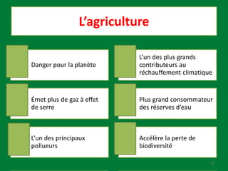 L’agriculture
Danger pour la planète
L’un des plus grands
contributeurs au
réchauffement climatique
Émet plus de gaz à effet
de serre
Plus grand consommateur
des réserves d’eau
L’un des principaux
pollueurs
Accélère la perte de
biodiversité
13
 