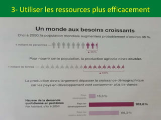 3- Utiliser les ressources plus efficacement
23
 