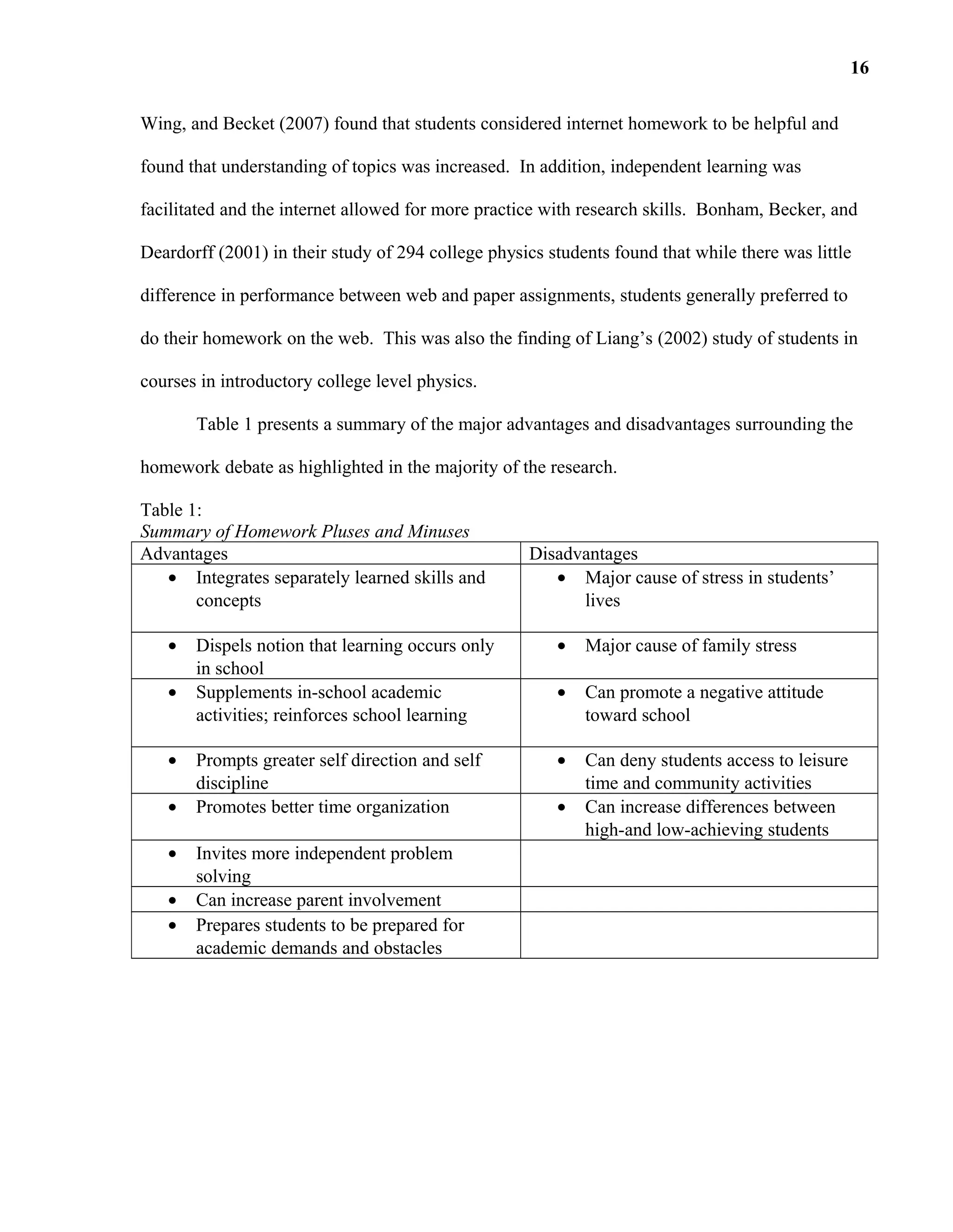 Wing, and Becket (2007) found that students considered internet homework to be helpful and
found that understanding of topics was increased. In addition, independent learning was
facilitated and the internet allowed for more practice with research skills. Bonham, Becker, and
Deardorff (2001) in their study of 294 college physics students found that while there was little
difference in performance between web and paper assignments, students generally preferred to
do their homework on the web. This was also the finding of Liang’s (2002) study of students in
courses in introductory college level physics.
Table 1 presents a summary of the major advantages and disadvantages surrounding the
homework debate as highlighted in the majority of the research.
Table 1:
Summary of Homework Pluses and Minuses
Advantages Disadvantages
• Integrates separately learned skills and
concepts
• Major cause of stress in students’
lives
• Dispels notion that learning occurs only
in school
• Major cause of family stress
• Supplements in-school academic
activities; reinforces school learning
• Can promote a negative attitude
toward school
• Prompts greater self direction and self
discipline
• Can deny students access to leisure
time and community activities
• Promotes better time organization • Can increase differences between
high-and low-achieving students
• Invites more independent problem
solving
• Can increase parent involvement
• Prepares students to be prepared for
academic demands and obstacles
16
 