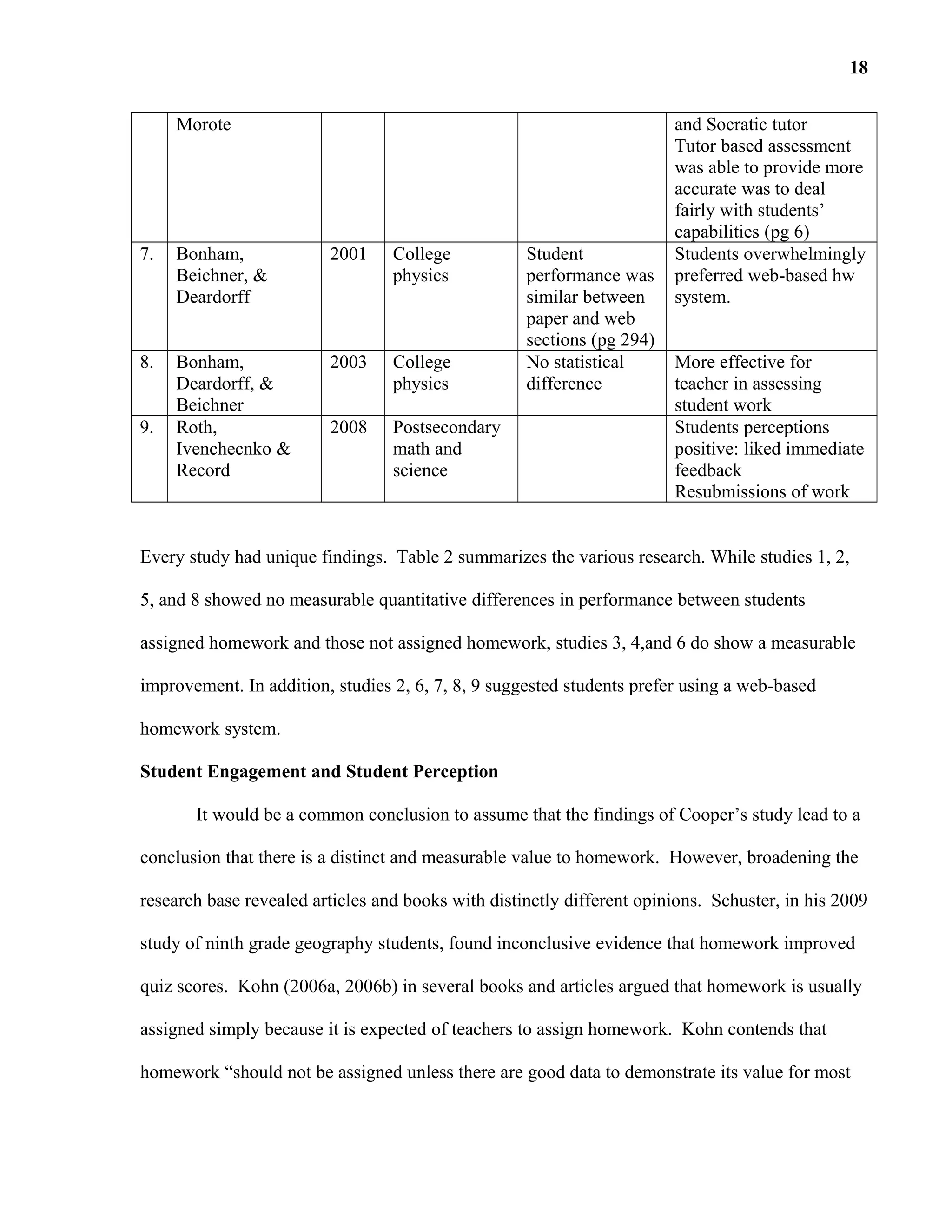 Morote and Socratic tutor
Tutor based assessment
was able to provide more
accurate was to deal
fairly with students’
capabilities (pg 6)
7. Bonham,
Beichner, &
Deardorff
2001 College
physics
Student
performance was
similar between
paper and web
sections (pg 294)
Students overwhelmingly
preferred web-based hw
system.
8. Bonham,
Deardorff, &
Beichner
2003 College
physics
No statistical
difference
More effective for
teacher in assessing
student work
9. Roth,
Ivenchecnko &
Record
2008 Postsecondary
math and
science
Students perceptions
positive: liked immediate
feedback
Resubmissions of work
Every study had unique findings. Table 2 summarizes the various research. While studies 1, 2,
5, and 8 showed no measurable quantitative differences in performance between students
assigned homework and those not assigned homework, studies 3, 4,and 6 do show a measurable
improvement. In addition, studies 2, 6, 7, 8, 9 suggested students prefer using a web-based
homework system.
Student Engagement and Student Perception
It would be a common conclusion to assume that the findings of Cooper’s study lead to a
conclusion that there is a distinct and measurable value to homework. However, broadening the
research base revealed articles and books with distinctly different opinions. Schuster, in his 2009
study of ninth grade geography students, found inconclusive evidence that homework improved
quiz scores. Kohn (2006a, 2006b) in several books and articles argued that homework is usually
assigned simply because it is expected of teachers to assign homework. Kohn contends that
homework “should not be assigned unless there are good data to demonstrate its value for most
18
 