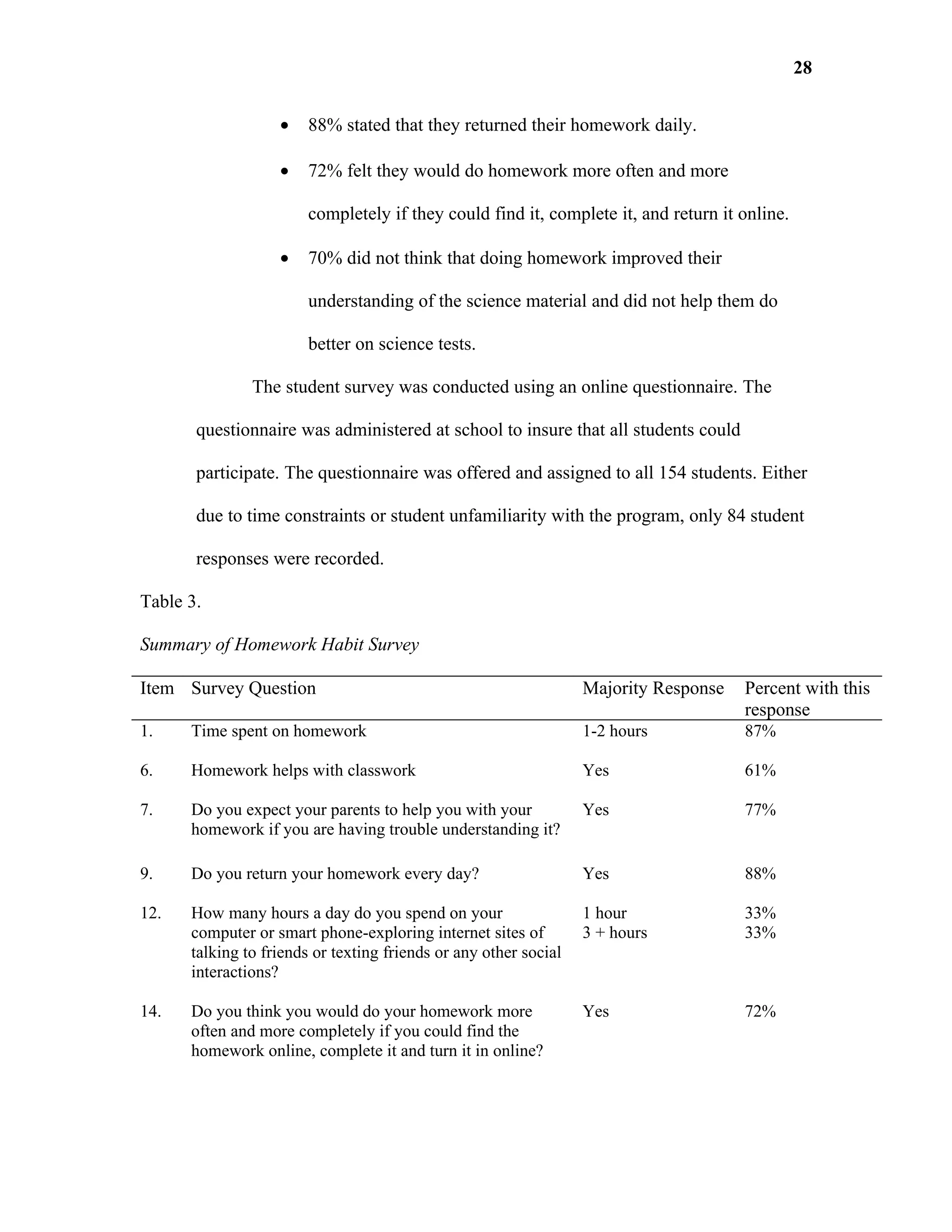 28


                   •    88% stated that they returned their homework daily.

                   •    72% felt they would do homework more often and more

                        completely if they could find it, complete it, and return it online.

                   •    70% did not think that doing homework improved their

                        understanding of the science material and did not help them do

                        better on science tests.

               The student survey was conducted using an online questionnaire. The

       questionnaire was administered at school to insure that all students could

       participate. The questionnaire was offered and assigned to all 154 students. Either

       due to time constraints or student unfamiliarity with the program, only 84 student

       responses were recorded.

Table 3.

Summary of Homework Habit Survey

Item Survey Question                                              Majority Response   Percent with this
                                                                                      response
1.    Time spent on homework                                      1-2 hours           87%

6.    Homework helps with classwork                               Yes                 61%

7.    Do you expect your parents to help you with your            Yes                 77%
      homework if you are having trouble understanding it?

9.    Do you return your homework every day?                      Yes                 88%

12.   How many hours a day do you spend on your                   1 hour              33%
      computer or smart phone-exploring internet sites of         3 + hours           33%
      talking to friends or texting friends or any other social
      interactions?

14.   Do you think you would do your homework more                Yes                 72%
      often and more completely if you could find the
      homework online, complete it and turn it in online?
 