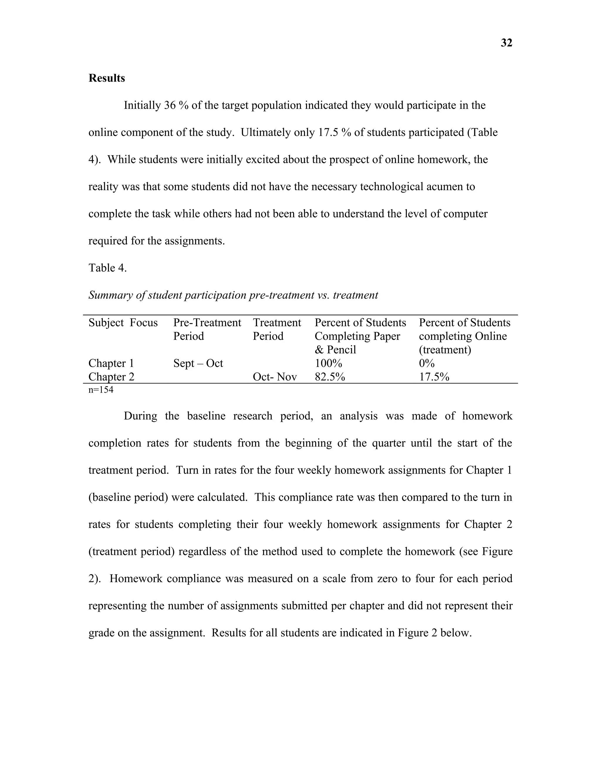 32

Results

        Initially 36 % of the target population indicated they would participate in the

online component of the study. Ultimately only 17.5 % of students participated (Table

4). While students were initially excited about the prospect of online homework, the

reality was that some students did not have the necessary technological acumen to

complete the task while others had not been able to understand the level of computer

required for the assignments.

Table 4.

Summary of student participation pre-treatment vs. treatment

Subject Focus     Pre-Treatment Treatment        Percent of Students    Percent of Students
                  Period        Period           Completing Paper       completing Online
                                                 & Pencil               (treatment)
Chapter 1         Sept – Oct                     100%                   0%
Chapter 2                           Oct- Nov     82.5%                  17.5%
n=154

        During the baseline research period, an analysis was made of homework

completion rates for students from the beginning of the quarter until the start of the

treatment period. Turn in rates for the four weekly homework assignments for Chapter 1

(baseline period) were calculated. This compliance rate was then compared to the turn in

rates for students completing their four weekly homework assignments for Chapter 2

(treatment period) regardless of the method used to complete the homework (see Figure

2). Homework compliance was measured on a scale from zero to four for each period

representing the number of assignments submitted per chapter and did not represent their

grade on the assignment. Results for all students are indicated in Figure 2 below.
 